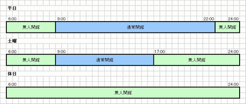 無人開館の利用時間