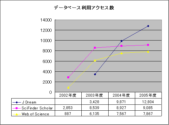 f[^x[XpANZX