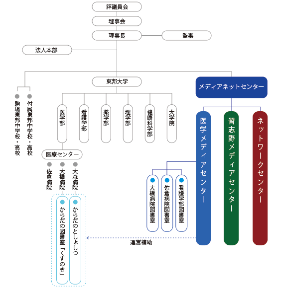 mnc-tree.gif(24454 byte)