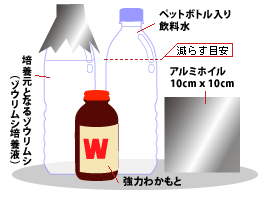 ゾウリムシの簡易な培養法