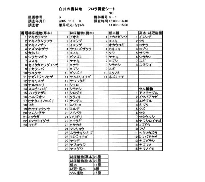 白井の樹林地　フロラ調査シート 6-1