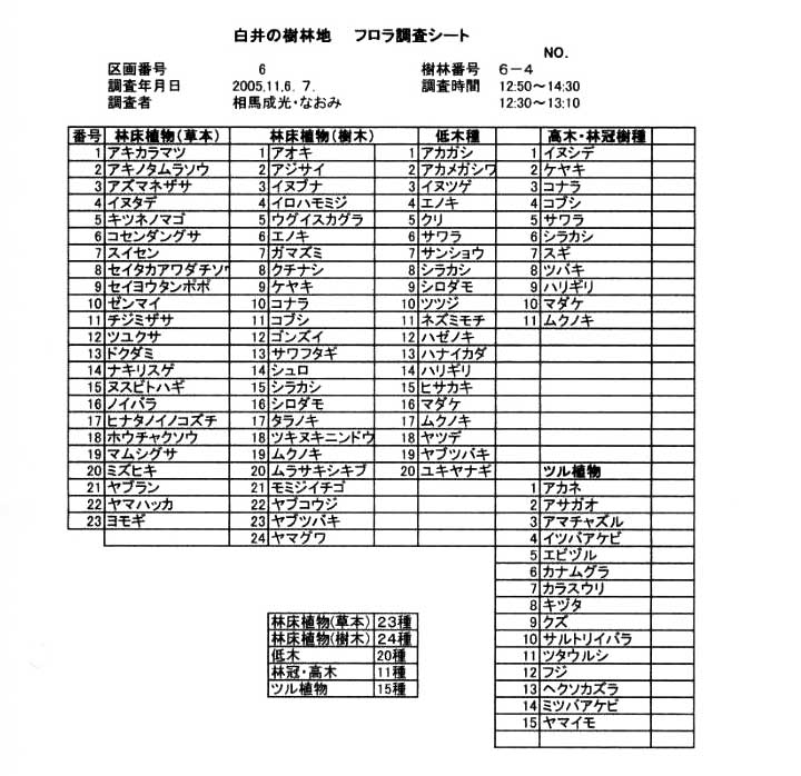 白井の樹林地　フロラ調査シート 6-4