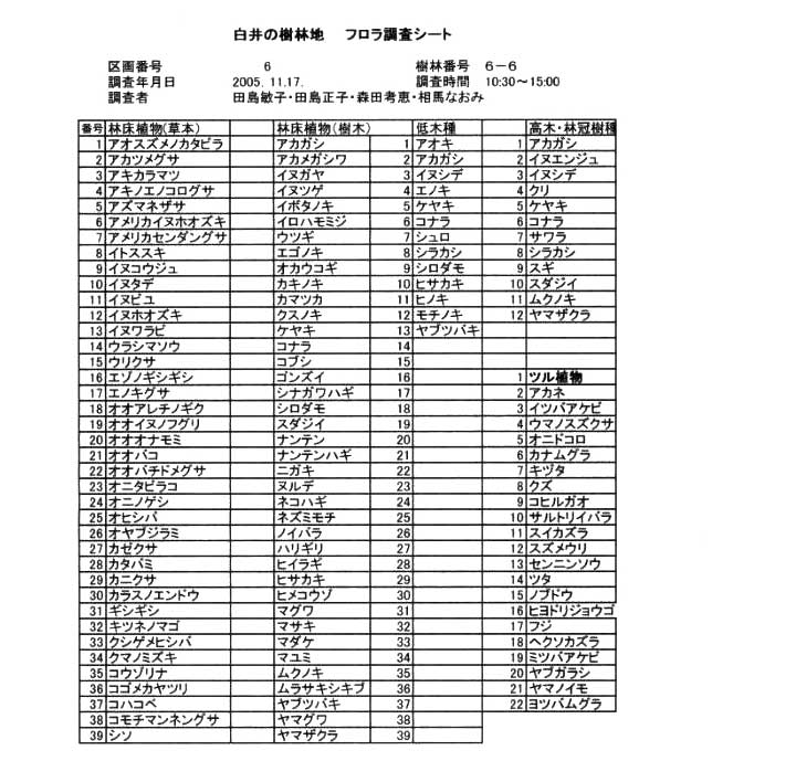 白井の樹林地　フロラ調査シート 6-6(1)