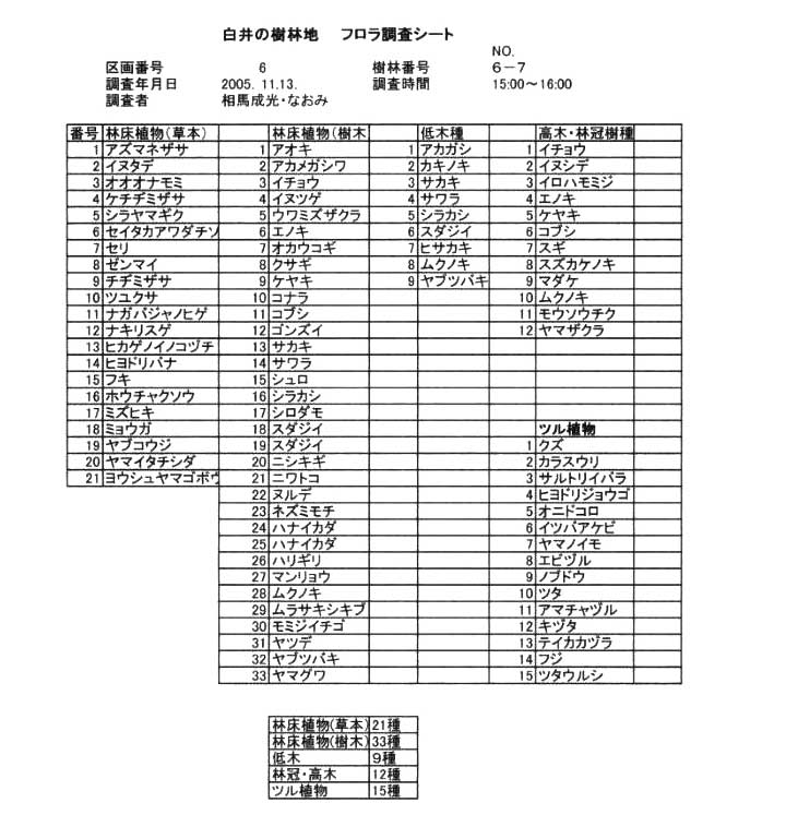 白井の樹林地　フロラ調査シート 6-7