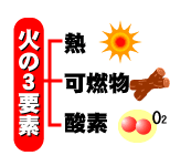 燃焼科学 バーチャルラボラトリ