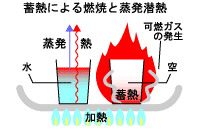 燃焼科学 バーチャルラボラトリ