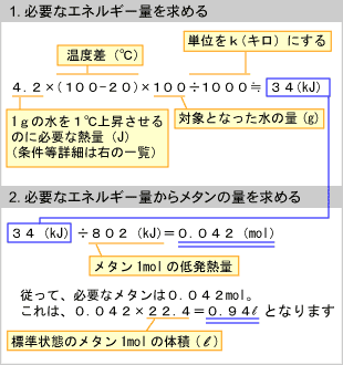 燃焼科学 バーチャルラボラトリ