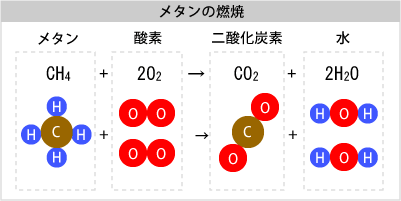 燃焼科学 バーチャルラボラトリ