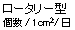 ロータリー型（個数／1平方cm）