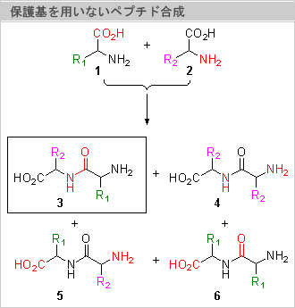 ペプチド合成